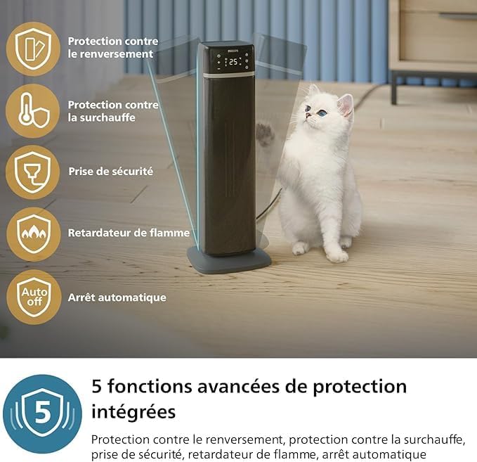 Radiateur Soufflant Séries 5000