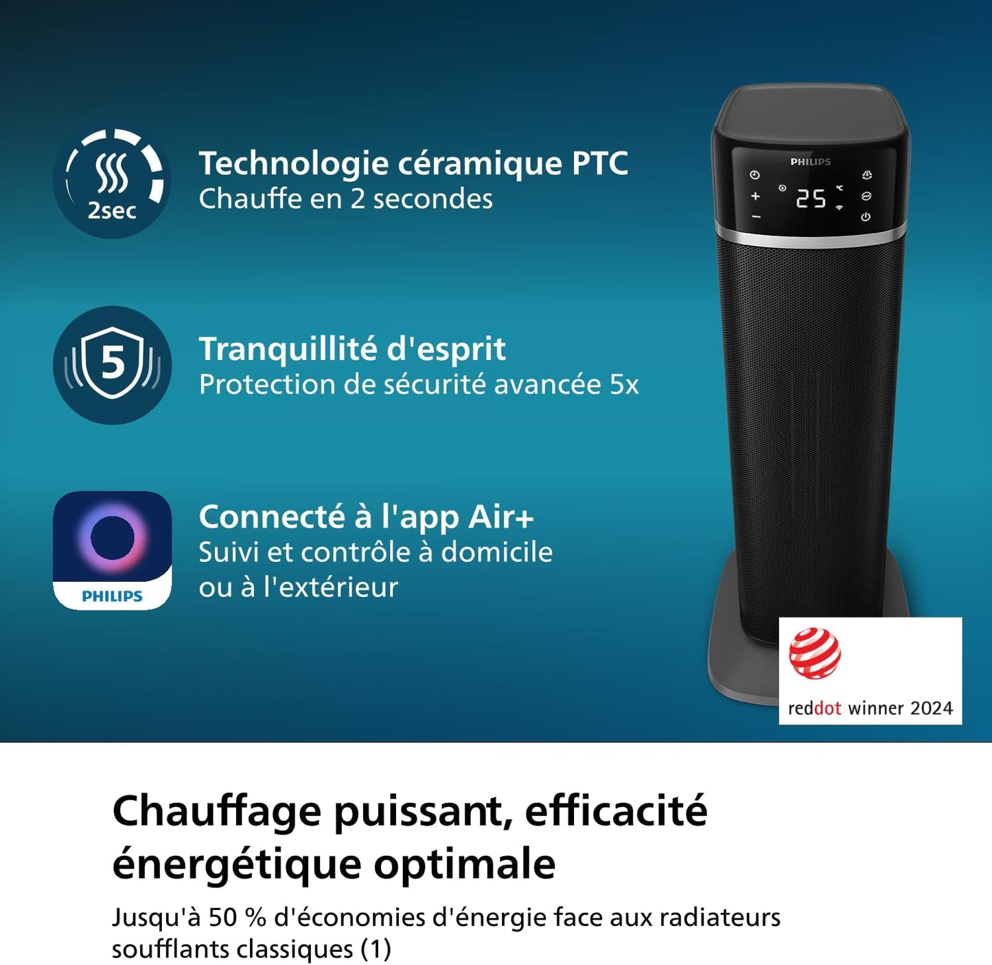 Radiateur Soufflant Séries 5000